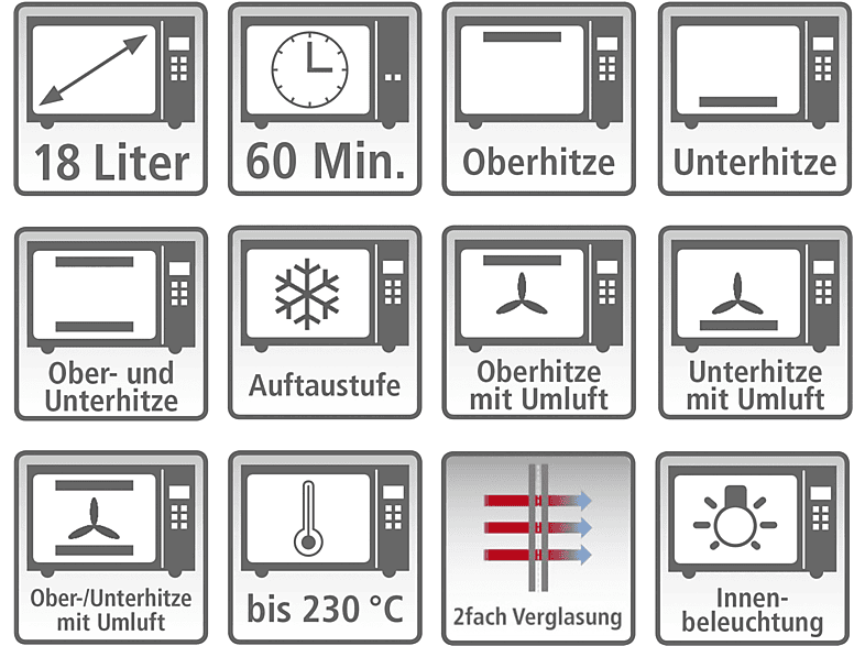 ROMMELSBACHER BG 1055/E Minibackofen