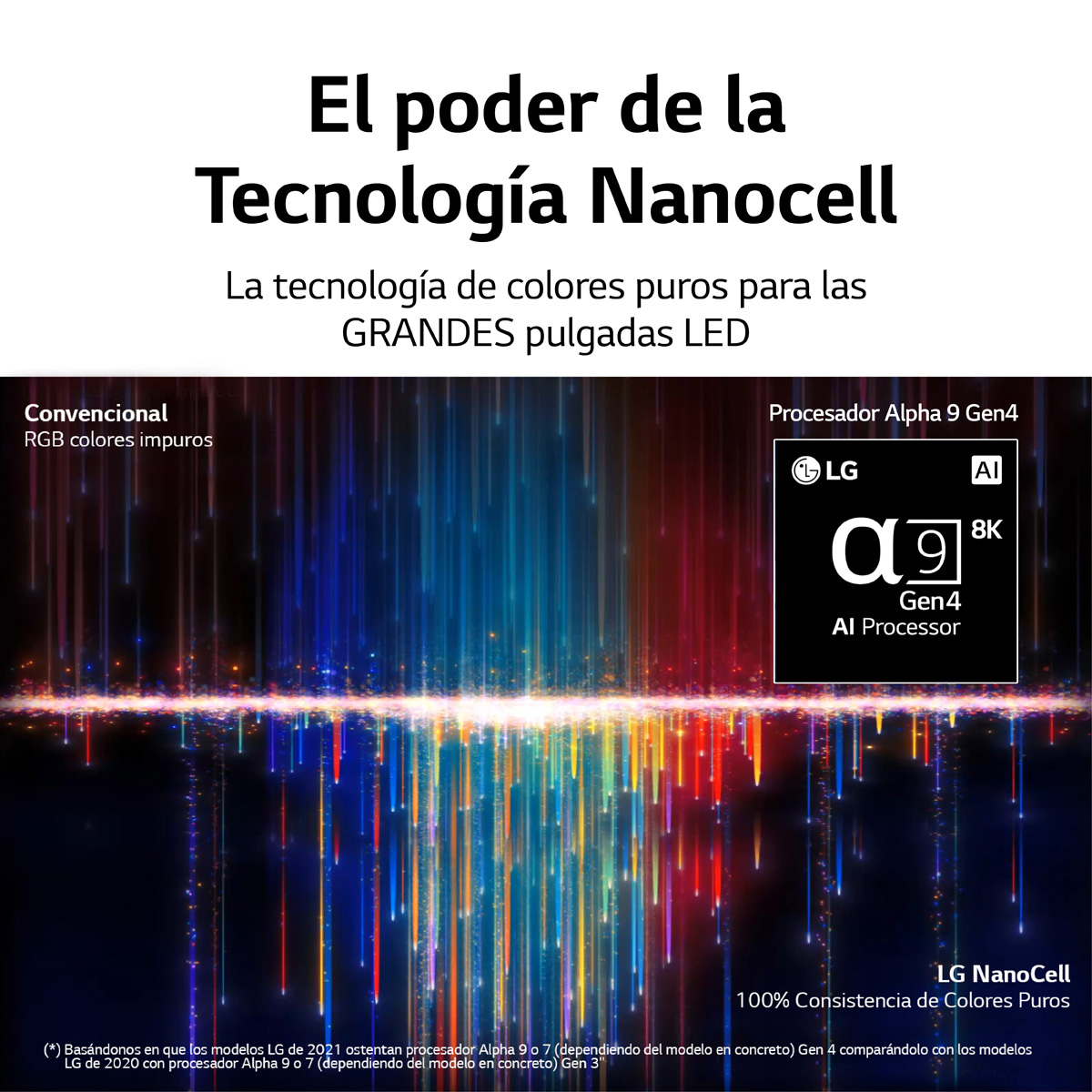 Imagen con texto sobre la tecnología LG NanoCell y un diagrama.