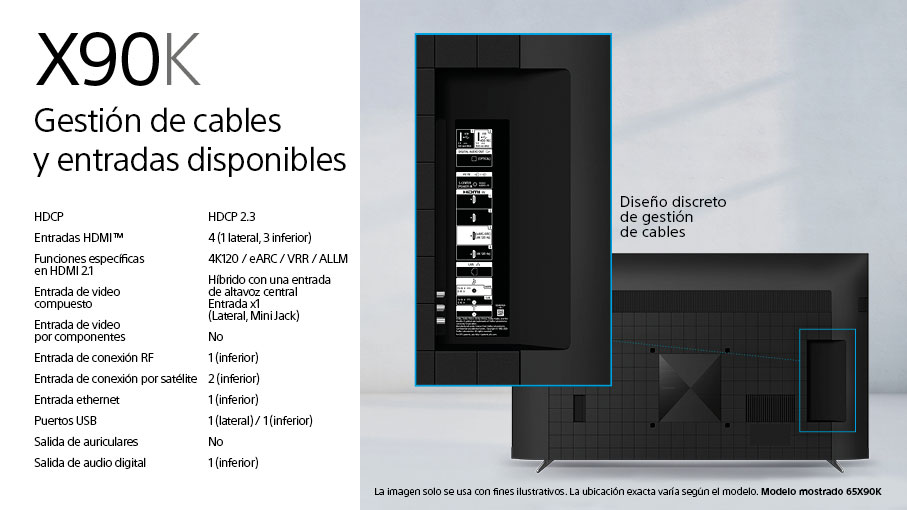 Vista trasera de un televisor Sony mostrando entradas y detalles de gestión de cables, con texto.