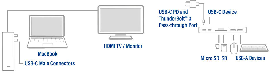 ACT Hub dubbel USB-C 7-in-1 Grijs (AC7025)