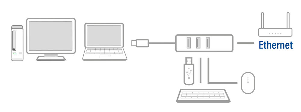 Diagram a hubon és Etherneten keresztül csatlakoztatott eszközökről. Tartalmazza a számítógépet, a monitort és a routert.