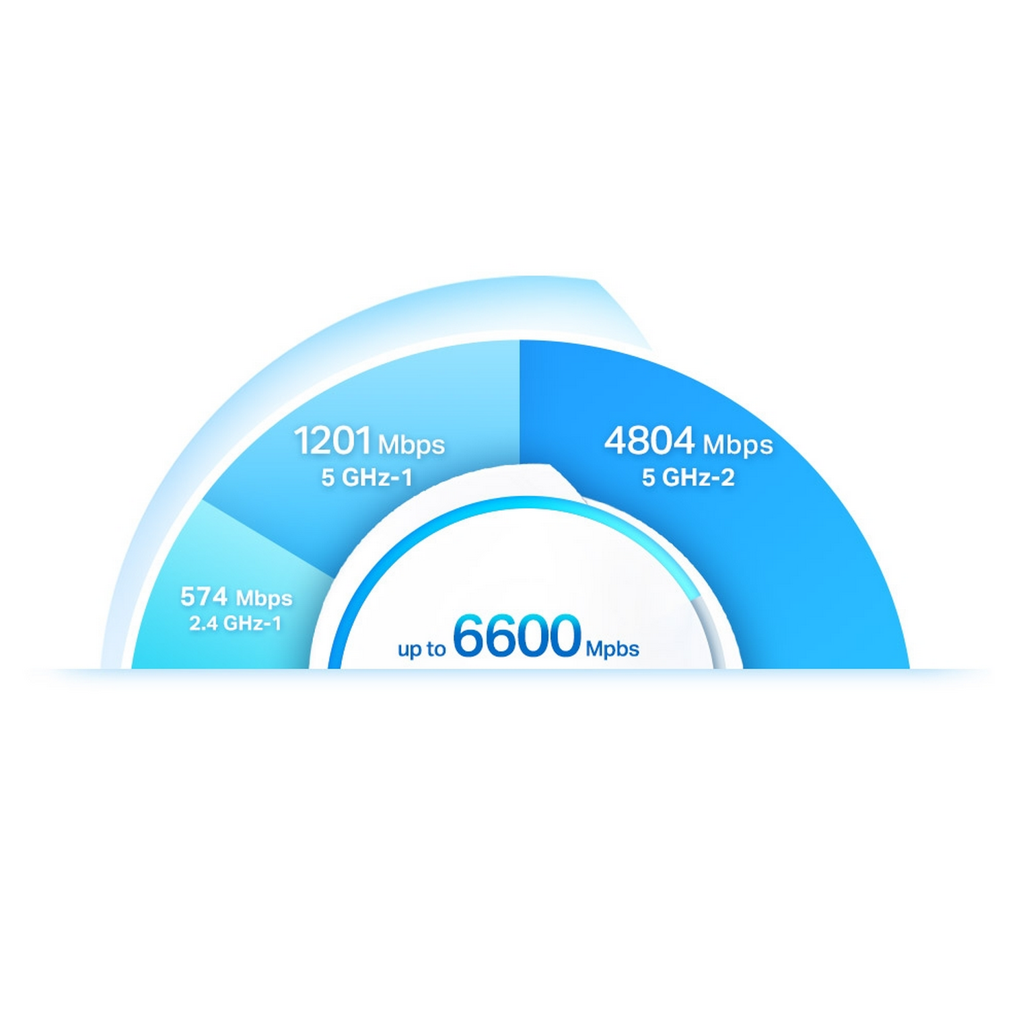 Router - TP-Link X90, Pack de 2, 2 Puertos Ethernet, Velocidad Transferencia 6600 Mbps, Mesh AX6600, Blanco