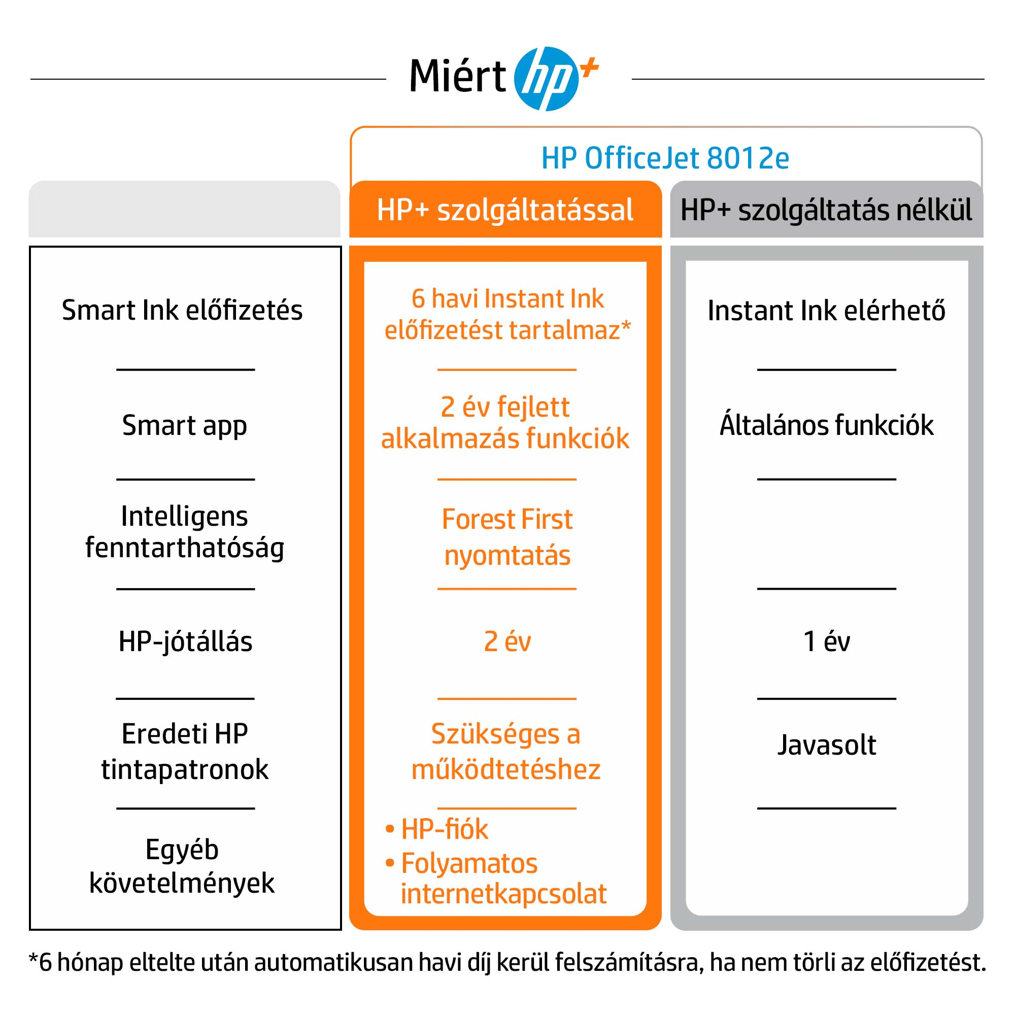HP OfficeJet 8012E HP+, Instant Ink ready multifunkciós színes DUPLEX WiFi tintasugaras nyomtató (228F8B)