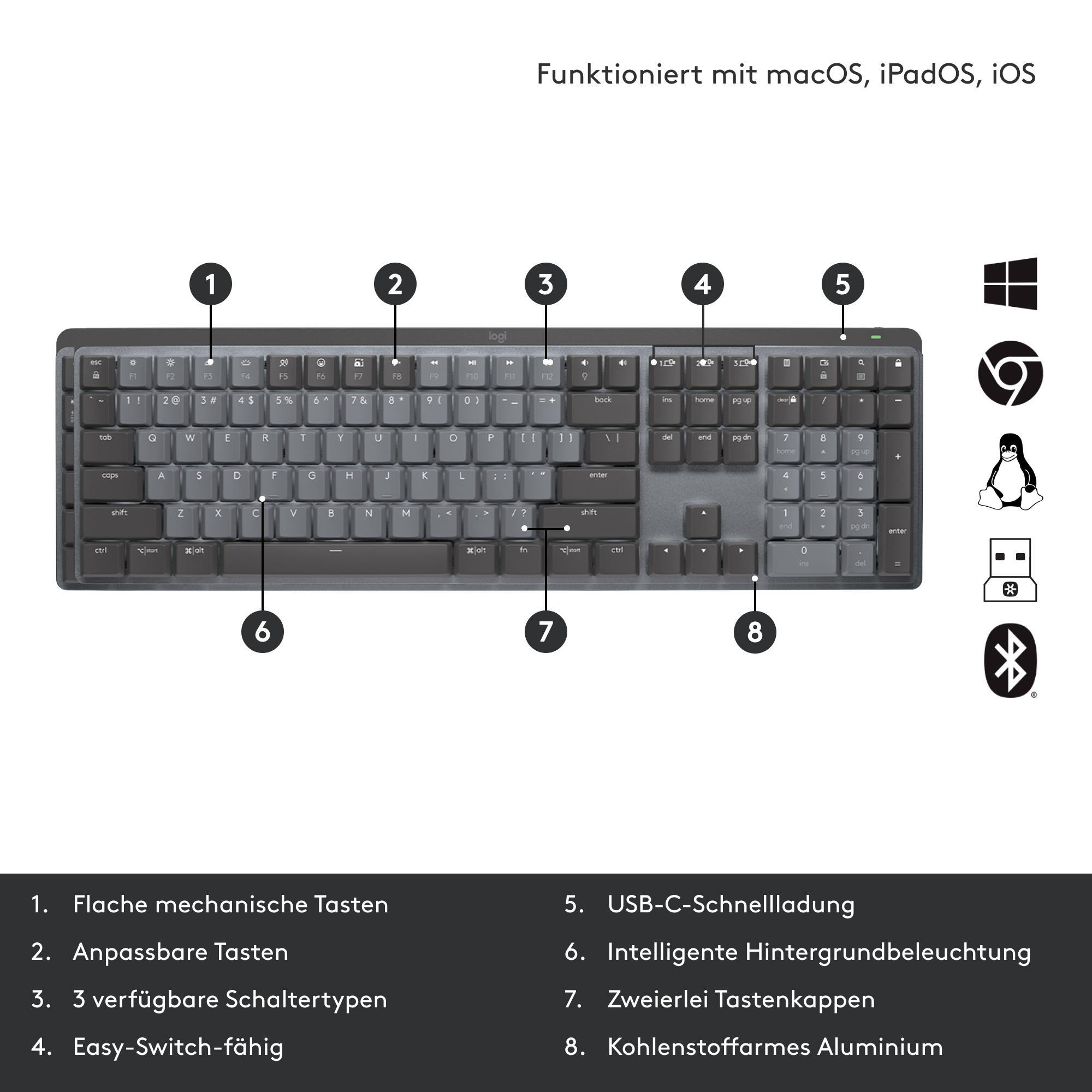 Tastatur mit beschrifteten Tasten und Nummern, mit macOS, iOS, iPadOS und anderen OS-Symbolen.