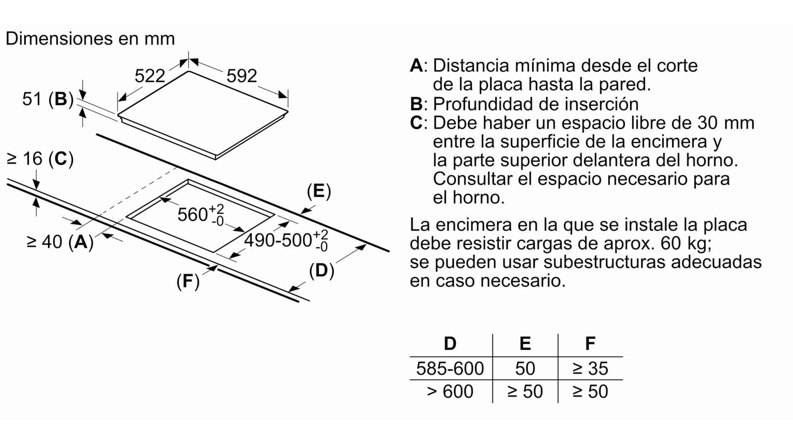 Diagrama con dimensiones de una placa de cocina negra. Texto etiqueta dimensiones y medidas en mm.