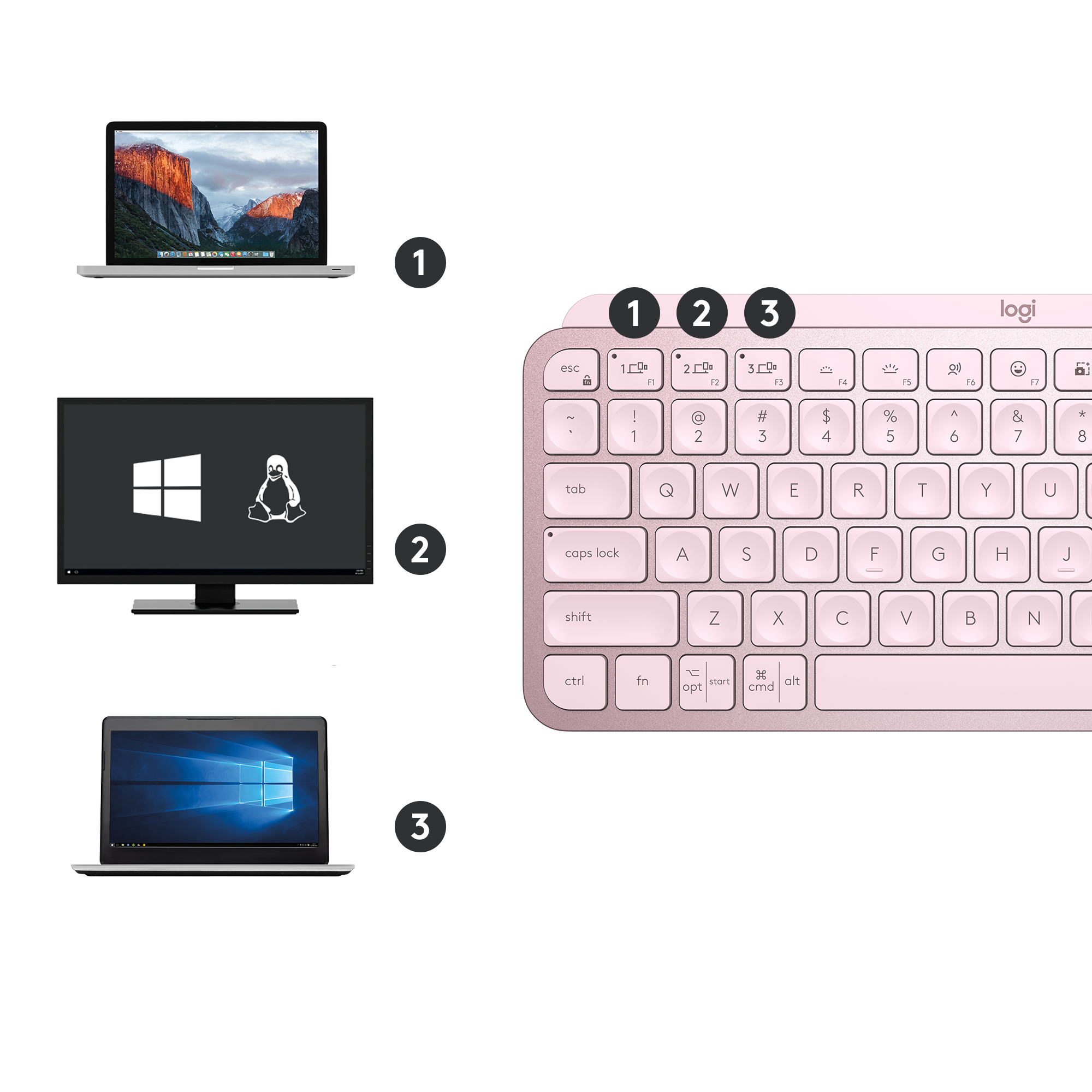LOGITECH Clavier sans fil MX Keys Mini Illuminated QWERTZU Pink (920-010487)
