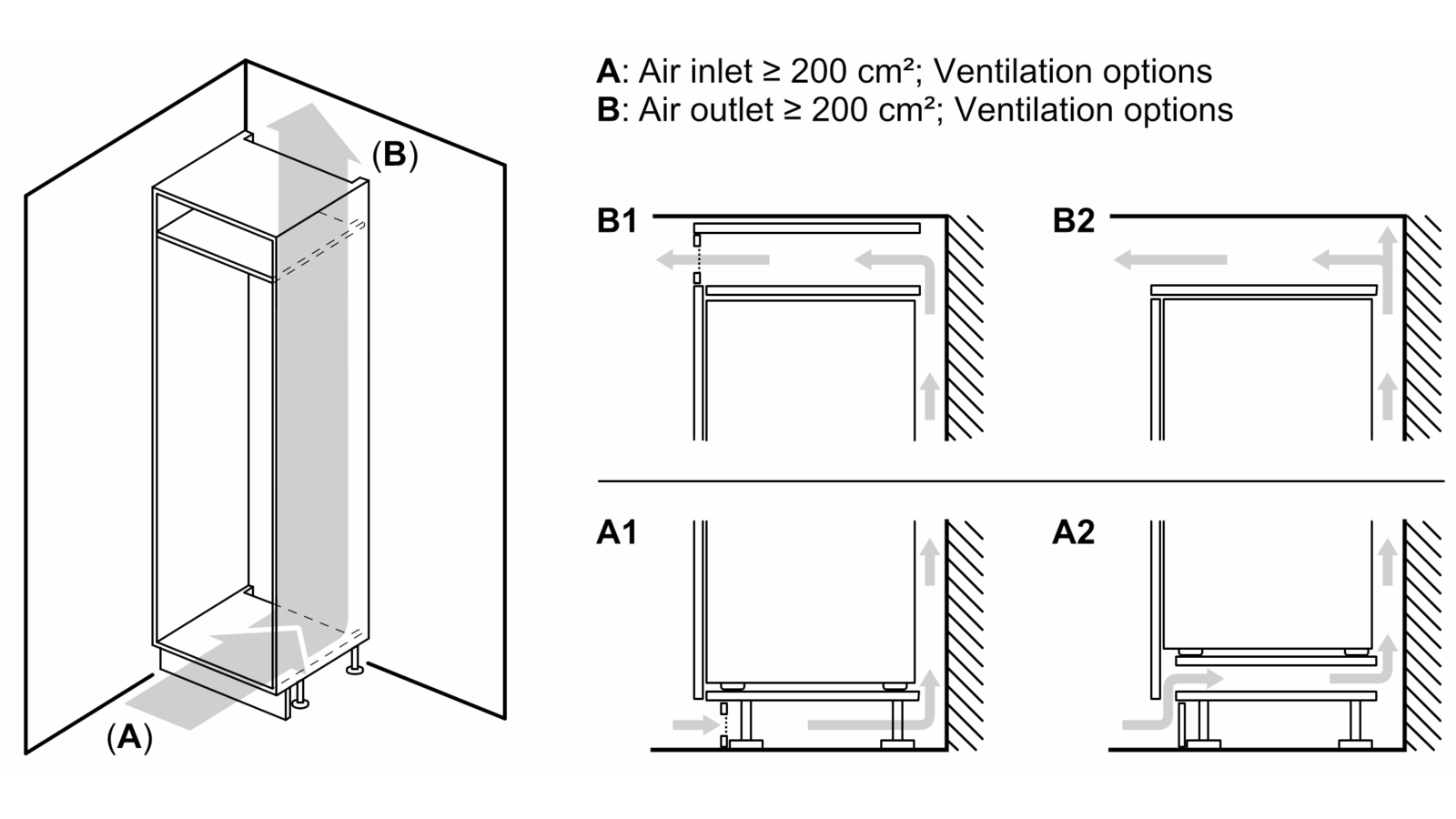 Diagrama que muestra opciones de ventilación para un armario. Flechas indican entrada y salida de aire.