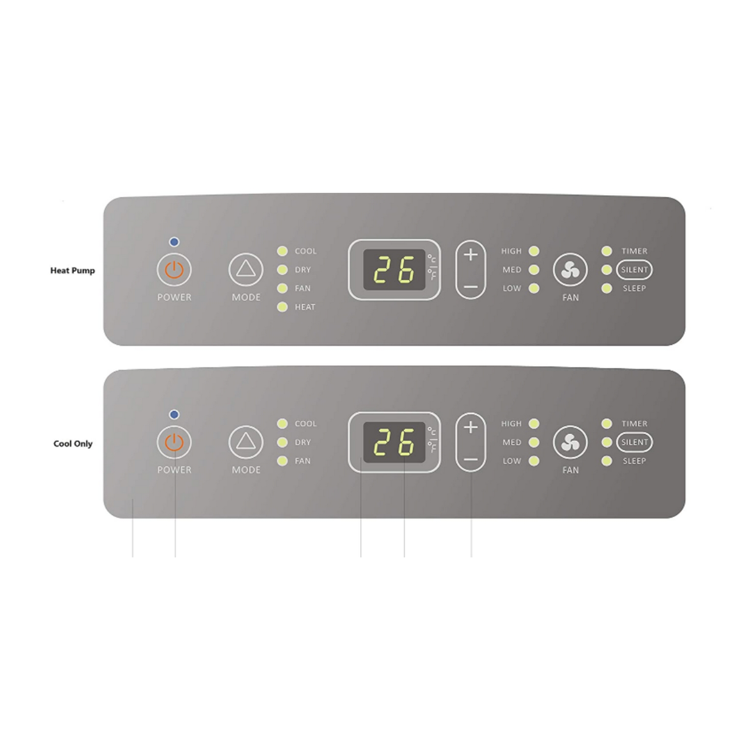 Dos paneles de control que muestran la energía, el modo y la configuración del ventilador con una pantalla digital.