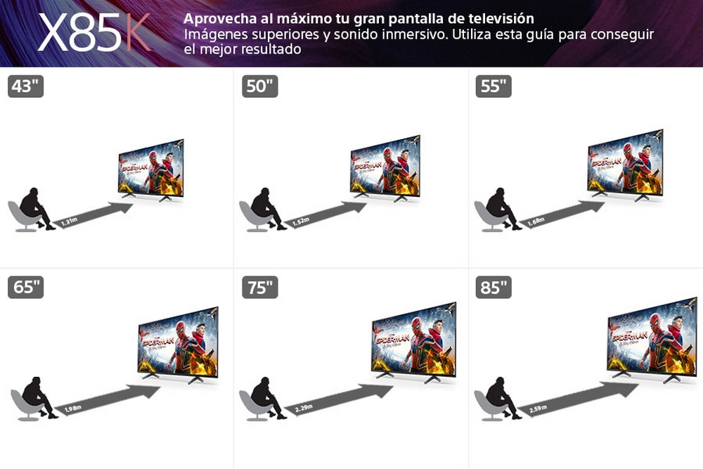Tamaños de TV, persona sentada a varias distancias de la pantalla. Tamaños de 43" a 85".