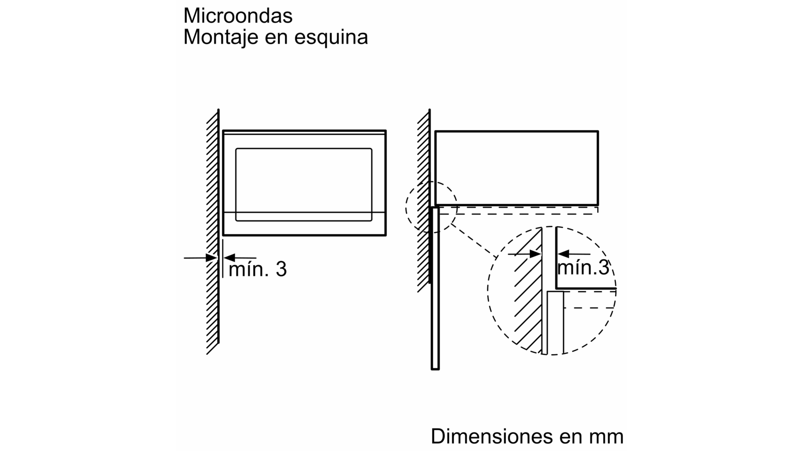 Dibujo lineal de la instalación de un microondas en una esquina. Muestra las dimensiones en mm. Distancia mínima de 3 mm.