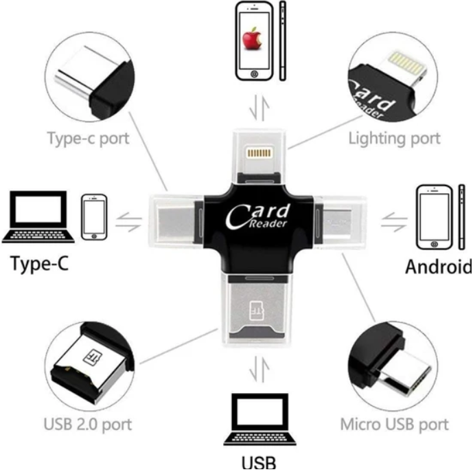 Beyaz bir kart okuyucu. USB, Type-C, yıldırım ve mikro USB bağlantı noktaları görünür.