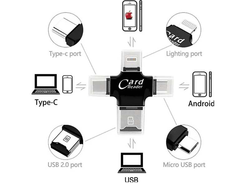 DAYTONA HC05 Type-C Lightning Usb-A Micro SD TF Kart Okuyucu Hub Siyah_1