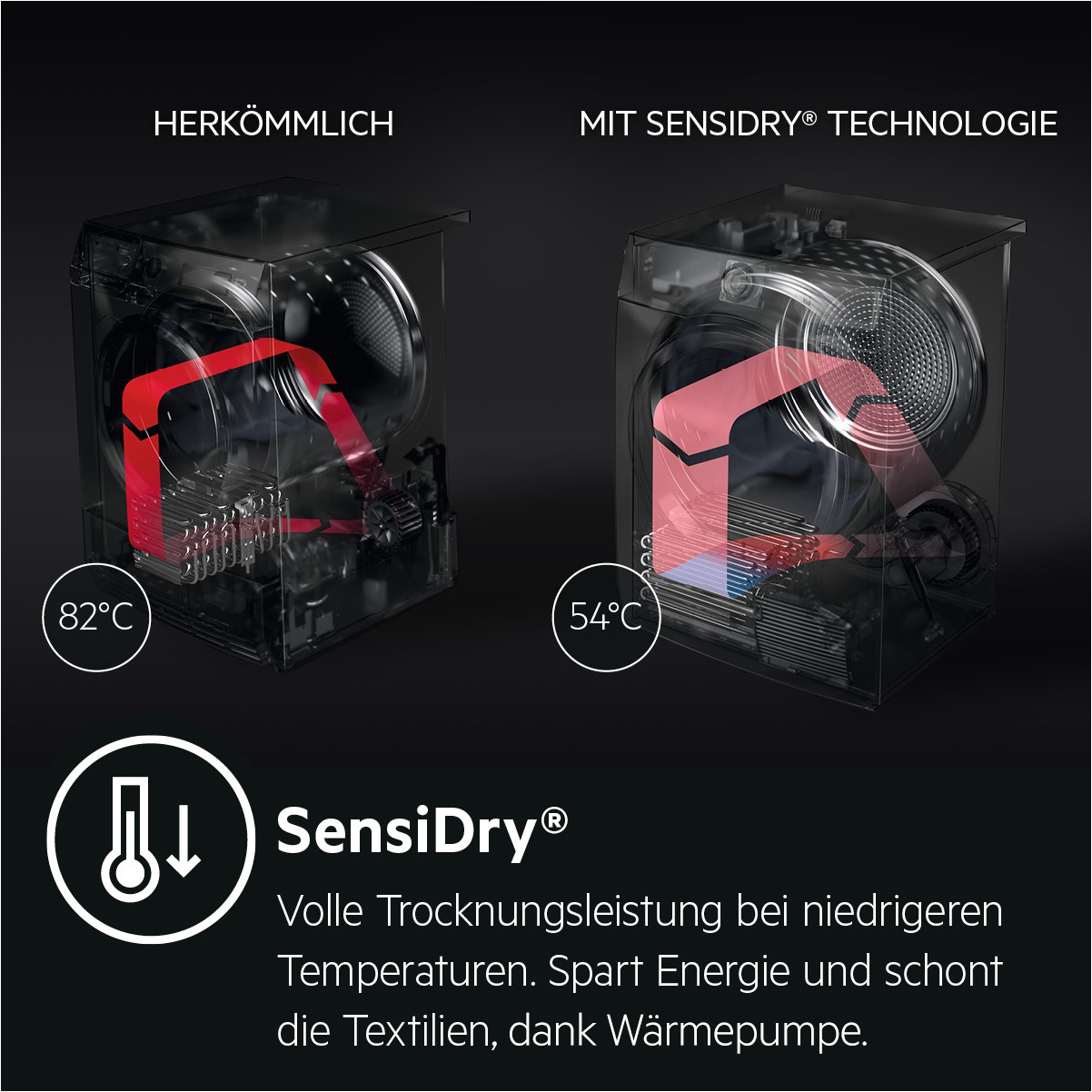 AEG T8DB67580 Wärmepumpentrockner Serie 8000 mit AbsoluteCare Trommelsteuerung (8 kg, A++, Weiß / Weiß / Weiß)