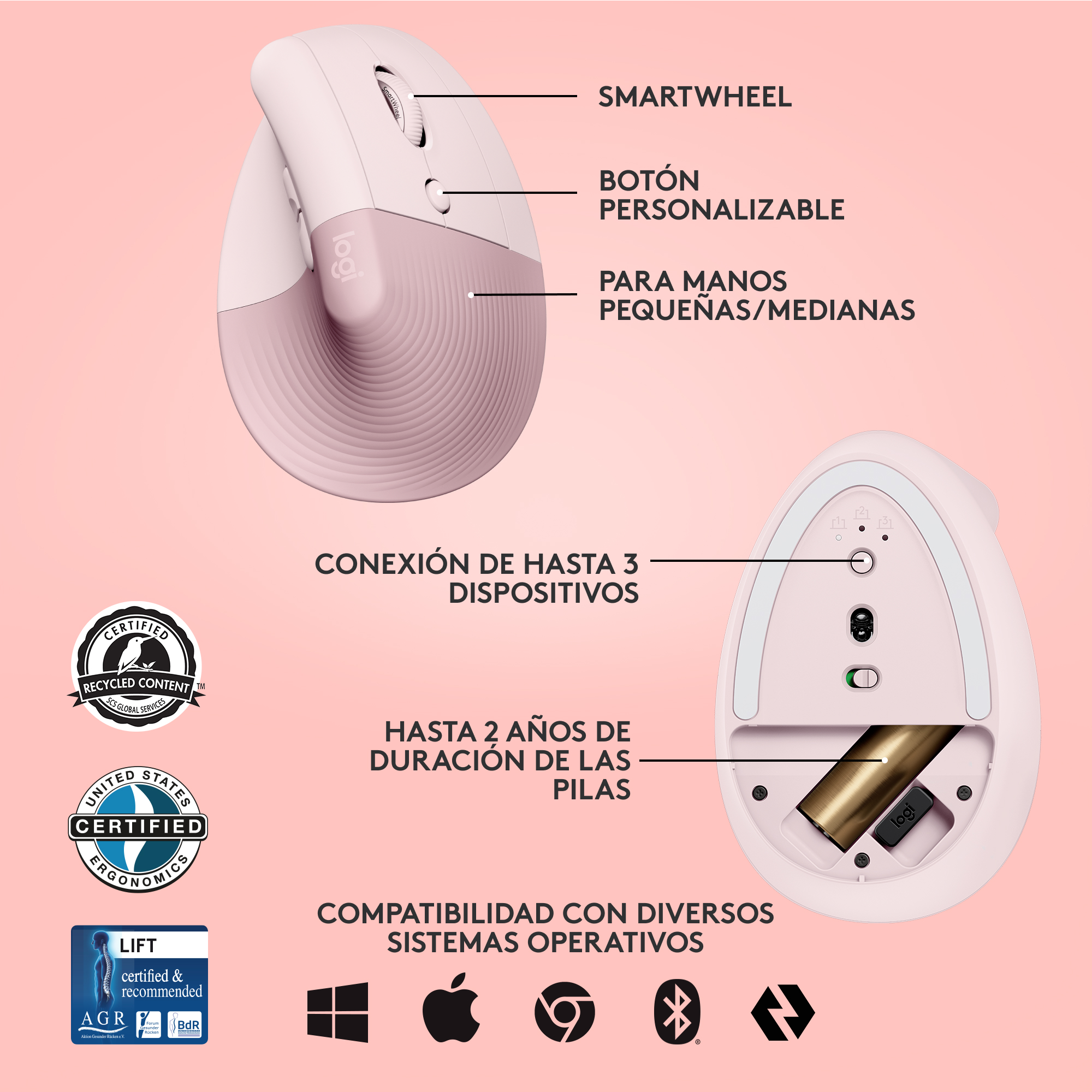 Ratón de ordenador rosa y blanco. Etiquetas destacan sus funciones. Compartimento para batería.