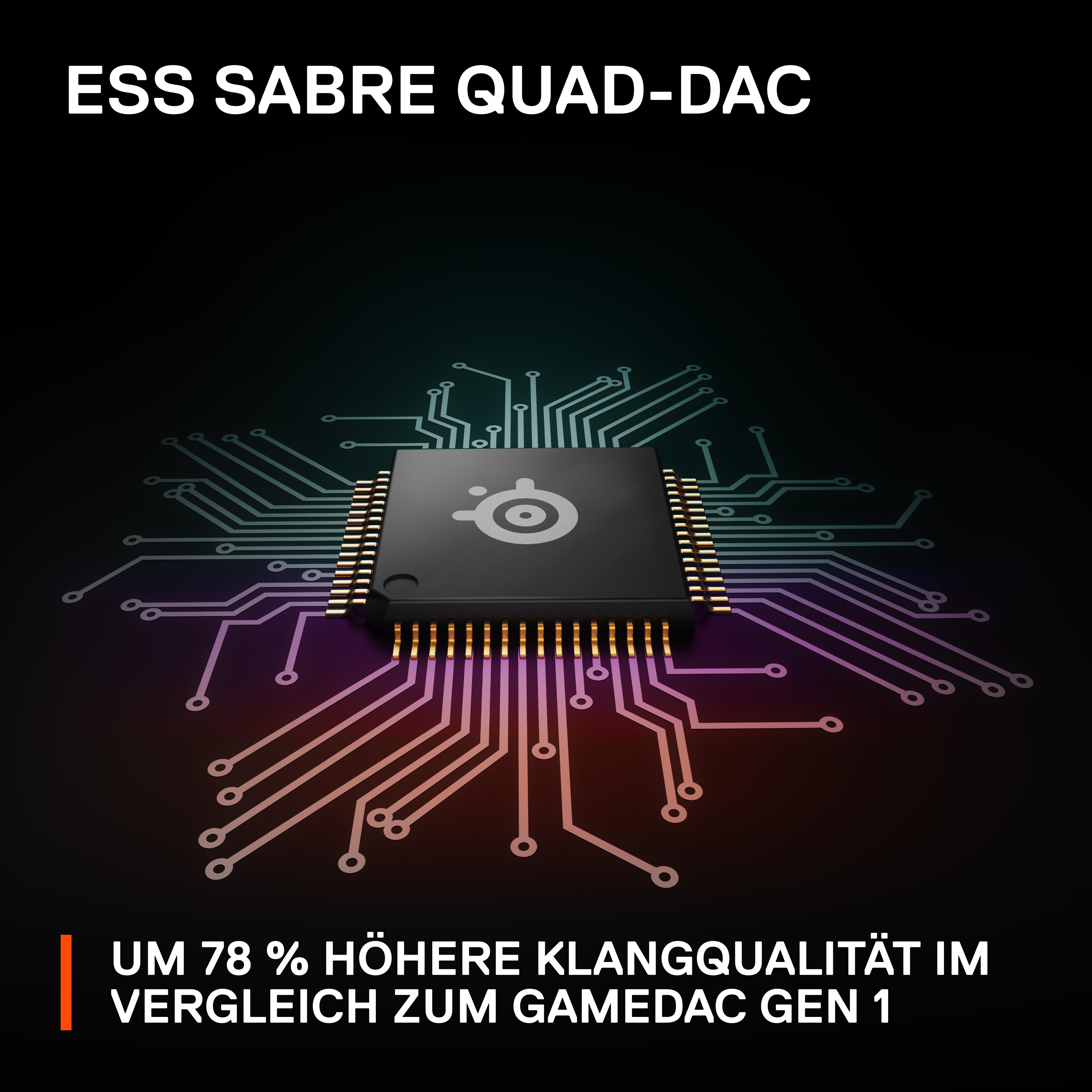 Ein Bild zeigt eine Leiterplatte mit Text oben und unten. Es steht ESS Sabre Quad-DAC.
