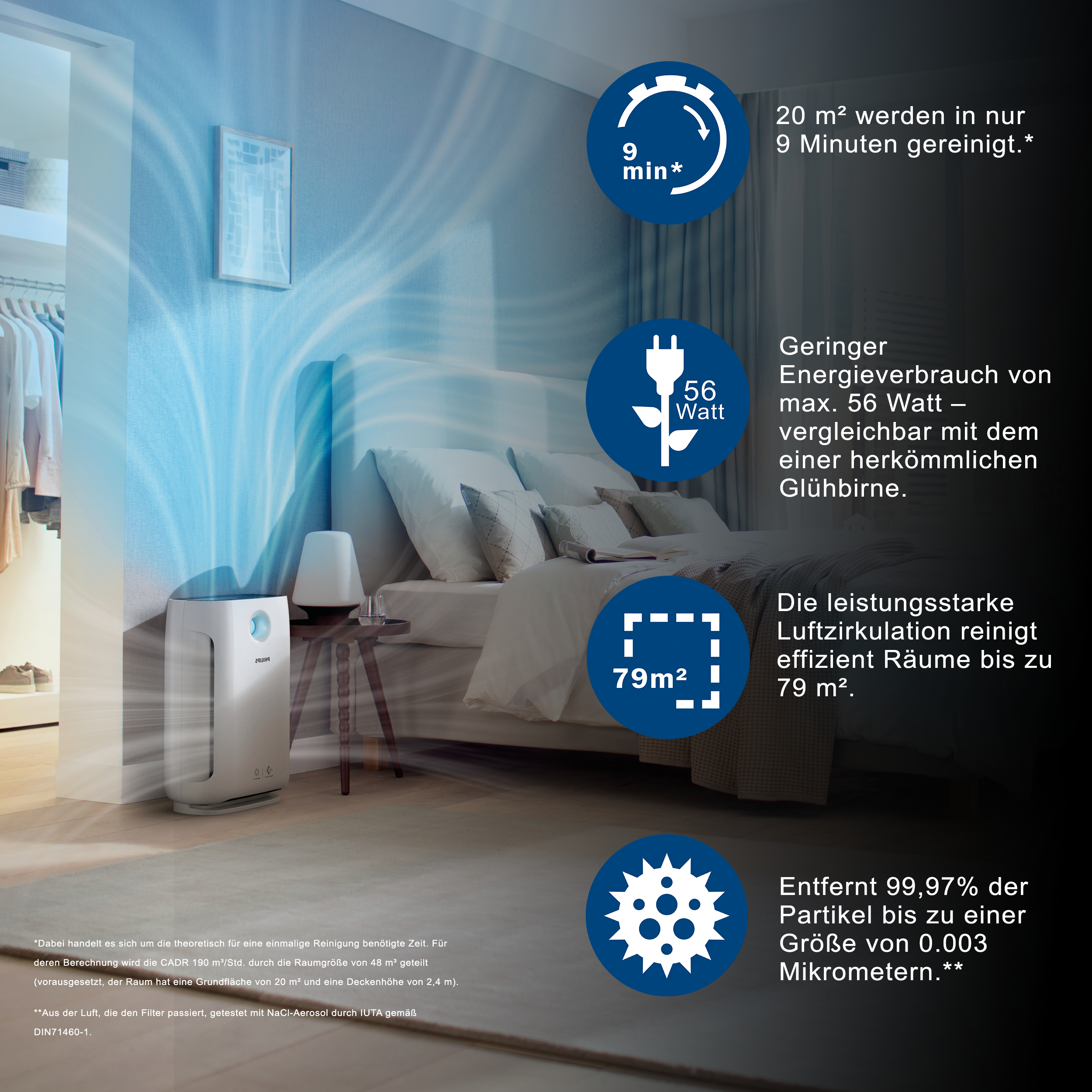 PHILIPS AC2889/10 Serie 2000i, CADR 333 m³/h, sanfter Schlafmodus Luftreiniger Weiß/Schwarz (56 Watt, Raumgröße: 79 m², HEPA- und Aktivkohlefilter, Vorfilter)