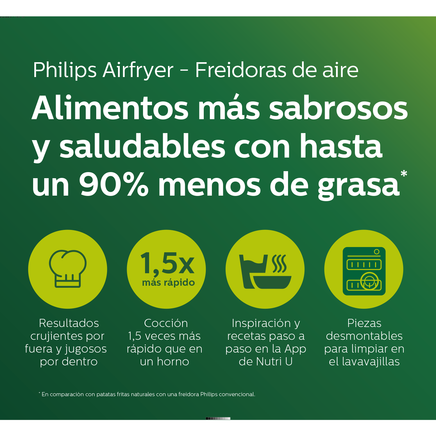 Un anuncio con texto e iconos. Promociona alimentos saludables hechos con menos grasa usando una freidora de aire.