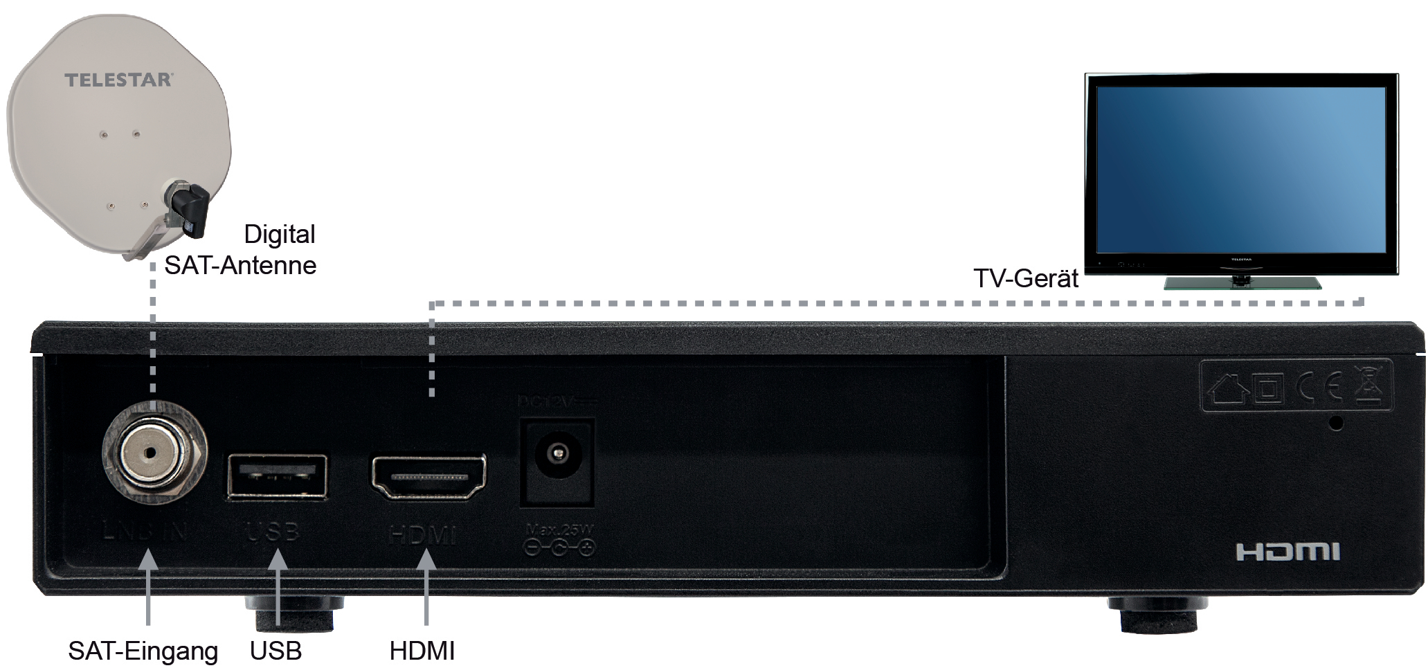IMPERIAL DB 6 S HD Receiver (HDTV, DVB-S, DVB-S2, schwarz)