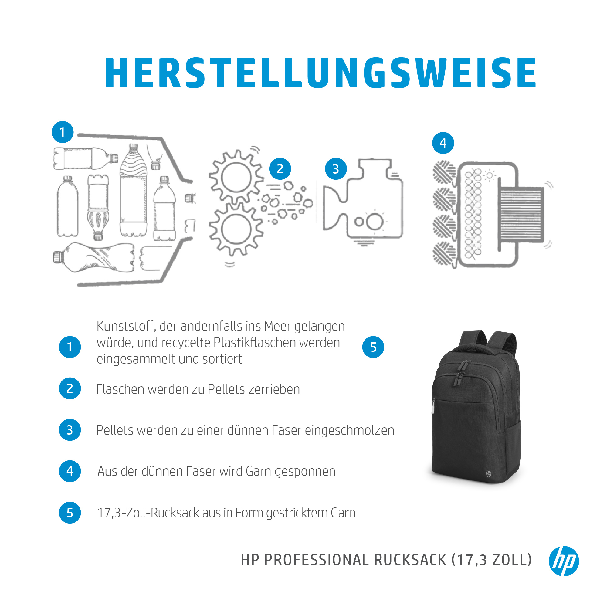 HP Professional Notebook Tasche Rucksack für universal Kunststoff, Schwarz