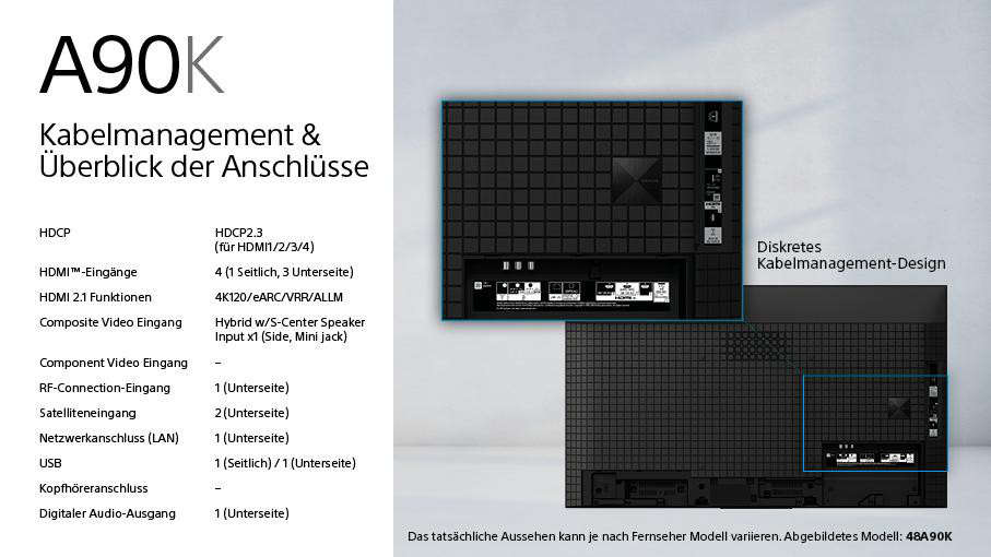 Diagramm eines Fernsehers mit Anschlüssen und Verbindungen, Text auf Deutsch.