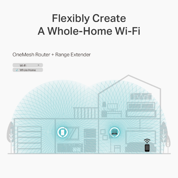 Şema, Wi-Fi kapsama alanına sahip bir evi gösteriyor. Bir yönlendirici ve menzil genişletici tasvir edilmiştir.