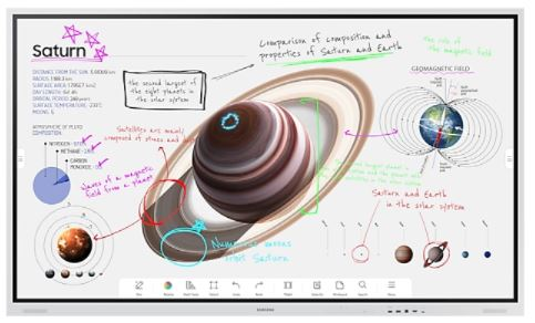 Eine Whiteboard-Diagramm von Saturn und Erde, mit beschrifteten Diagrammen und Text.