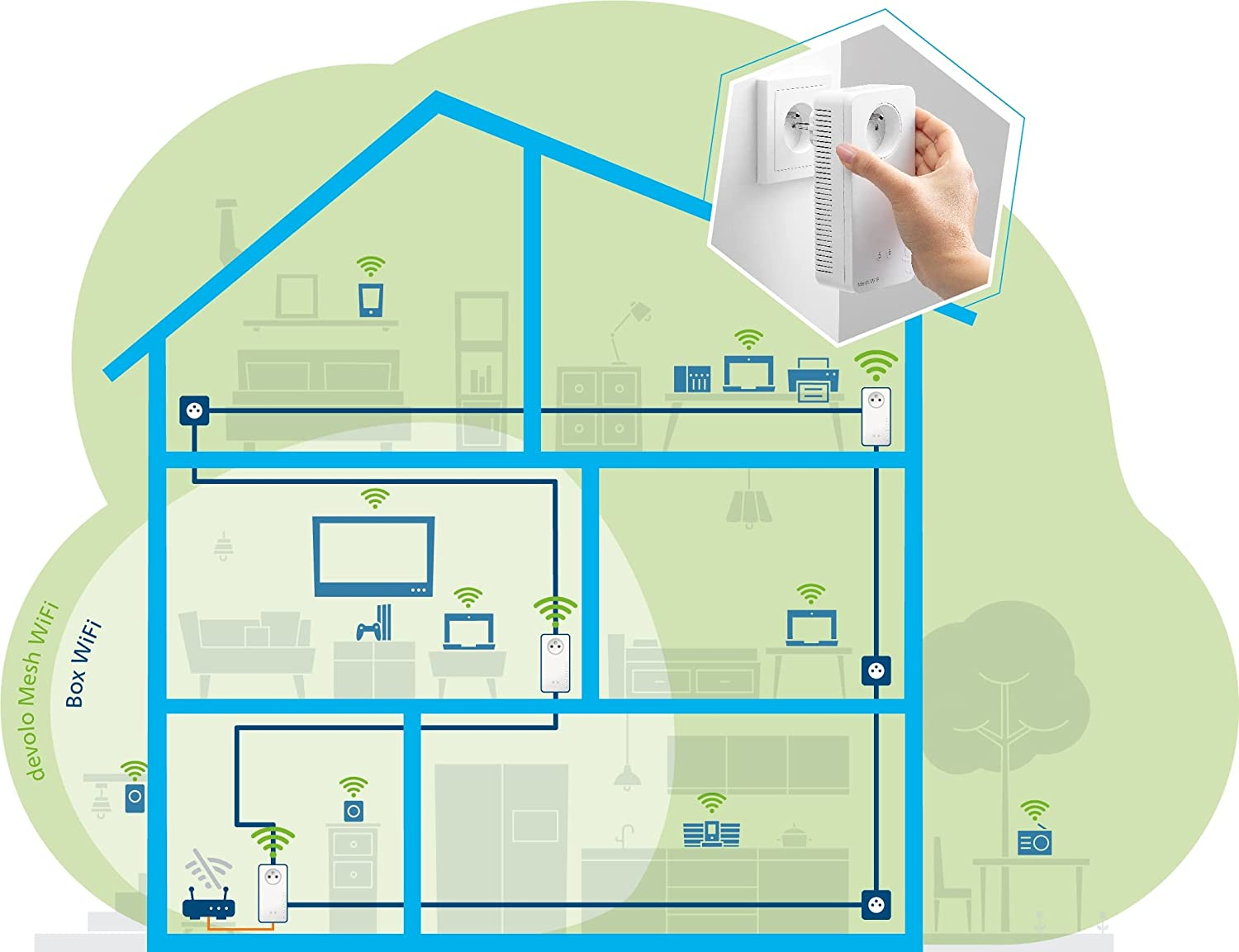 DEVOLO Powerline Magic 2 WiFi 6 Mesh Multi-room Kit (8933)