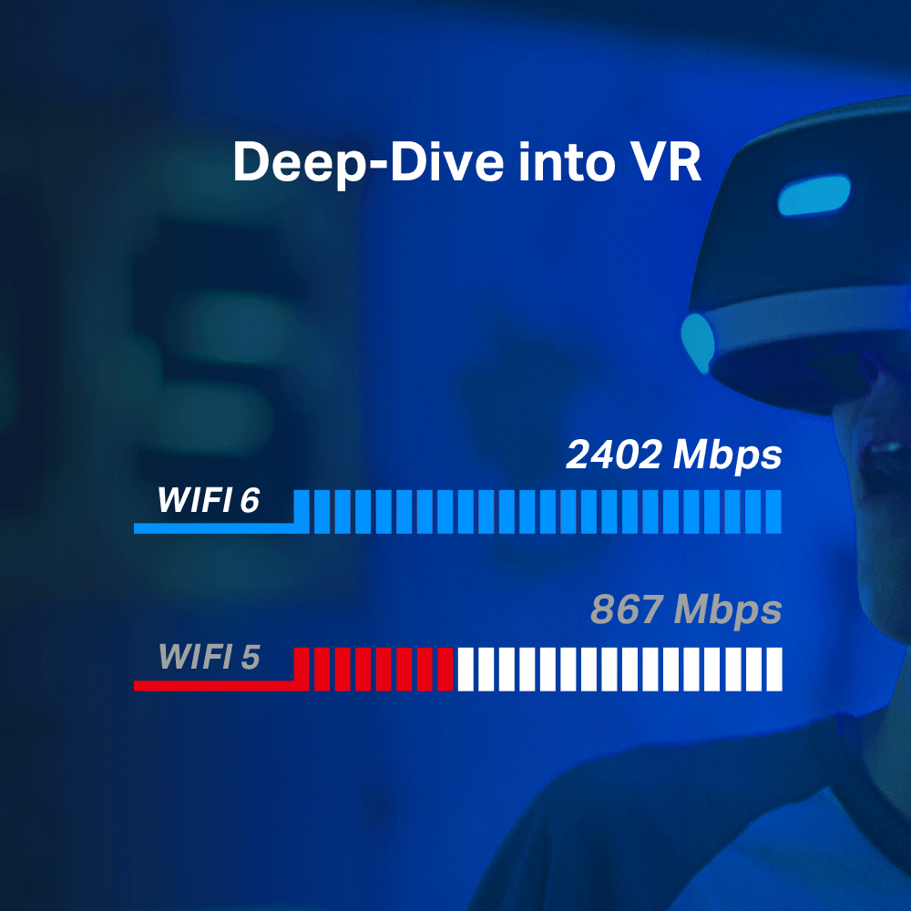 Visuel de l'expérience VR. Affiche le WiFi 6 à 2402 Mbps et le WiFi 5 à 867 Mbps avec des barres de progression.