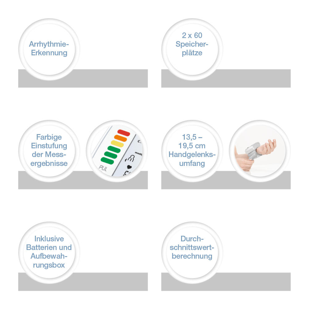 Informationelle Grafiken mit deutschem Text zu Gesundheitsüberwachungsgeräten.