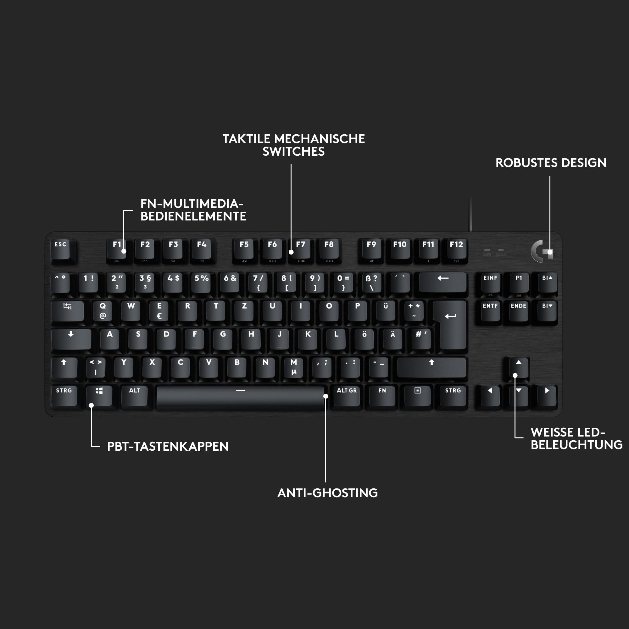 Eine schwarze Tastatur mit beschrifteten Tasten, einschließlich Funktionstasten und Nummernblock. Weiße LED-Beleuchtung.