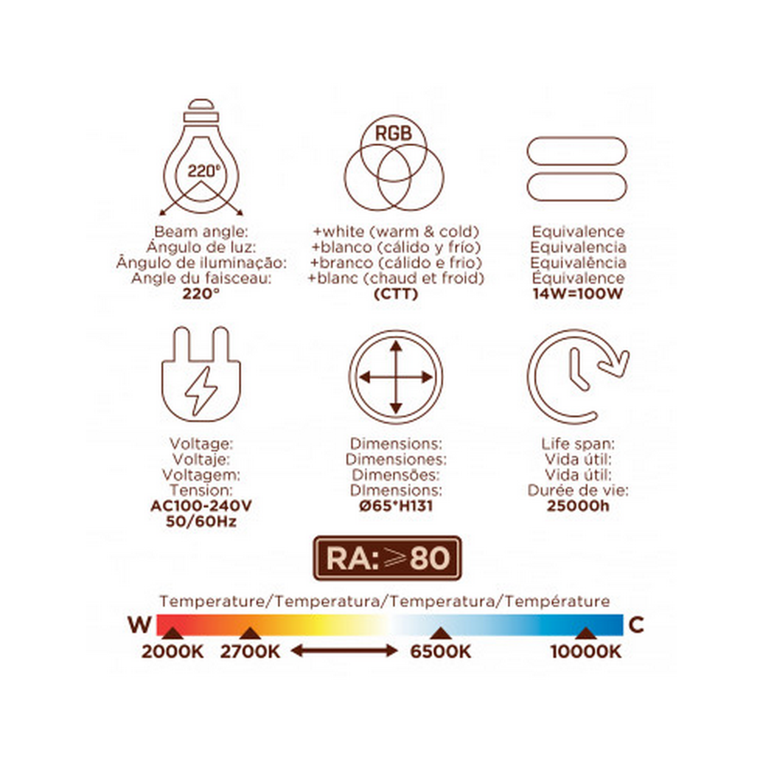 Infografía que muestra detalles sobre una bombilla: ángulo de haz, voltaje y temperatura de la luz.