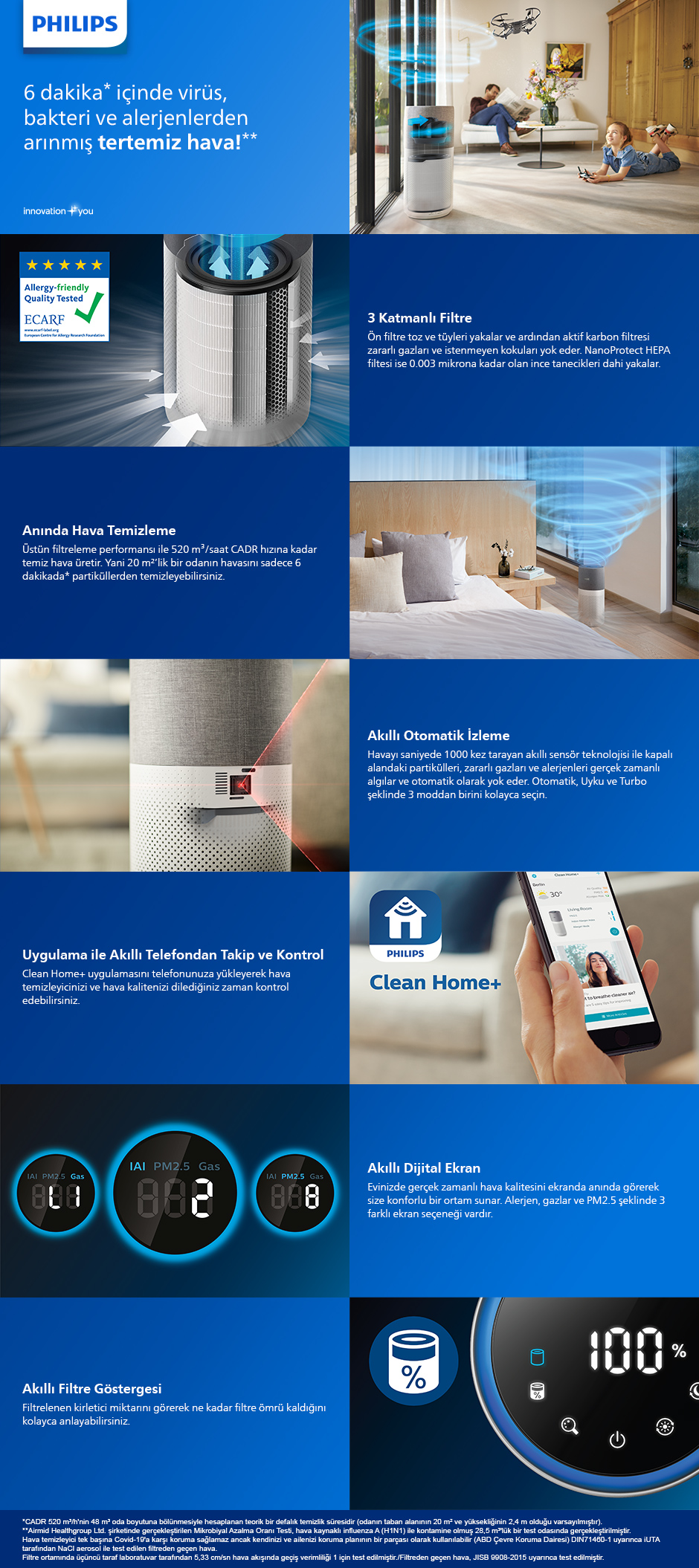 Hava temizleyiciler hakkında infografik. Ürünün simgeler ve resimlerle detayları.