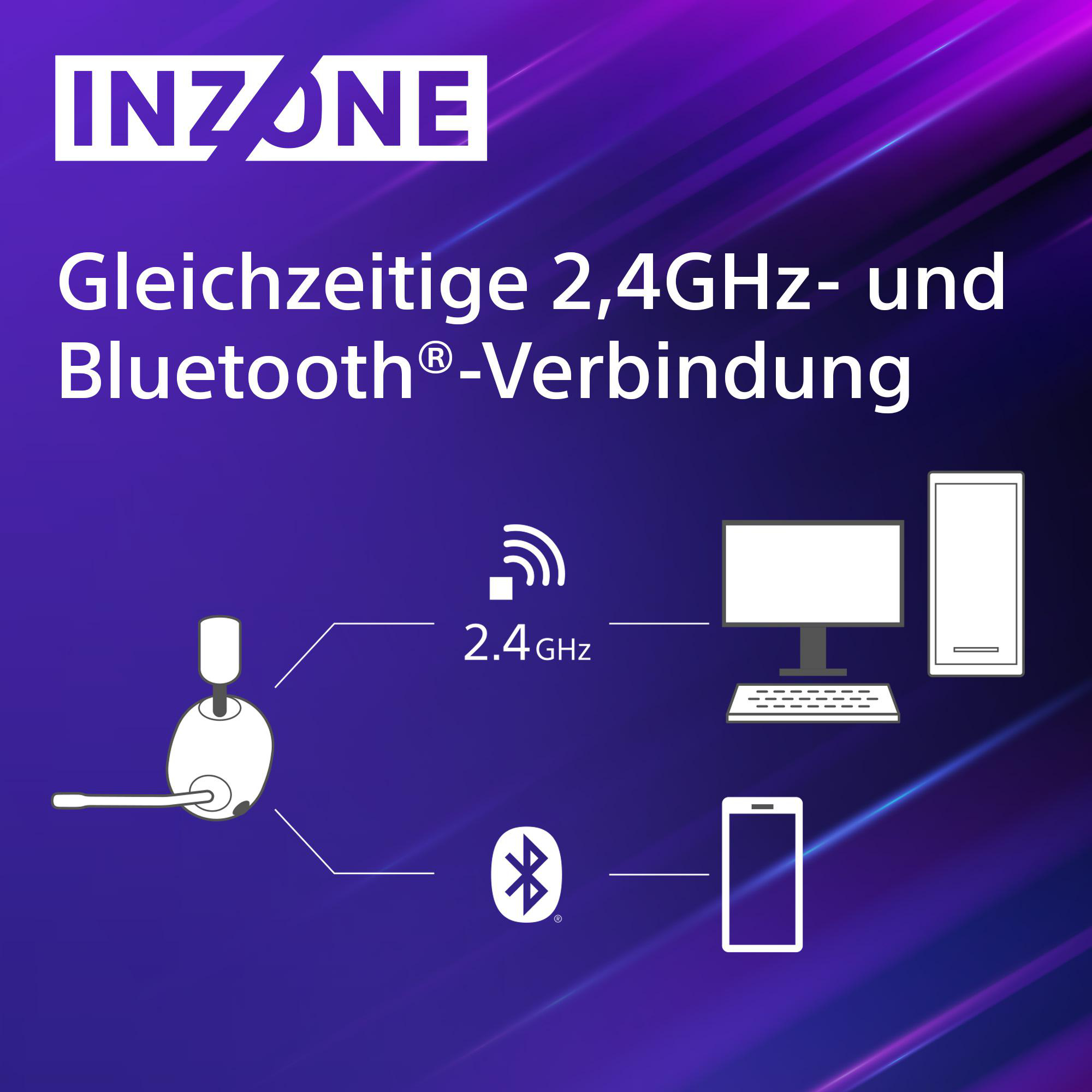 Diagramm, das ein Headset zeigt, das über Symbole mit einem Computer und einem Telefon verbunden ist.