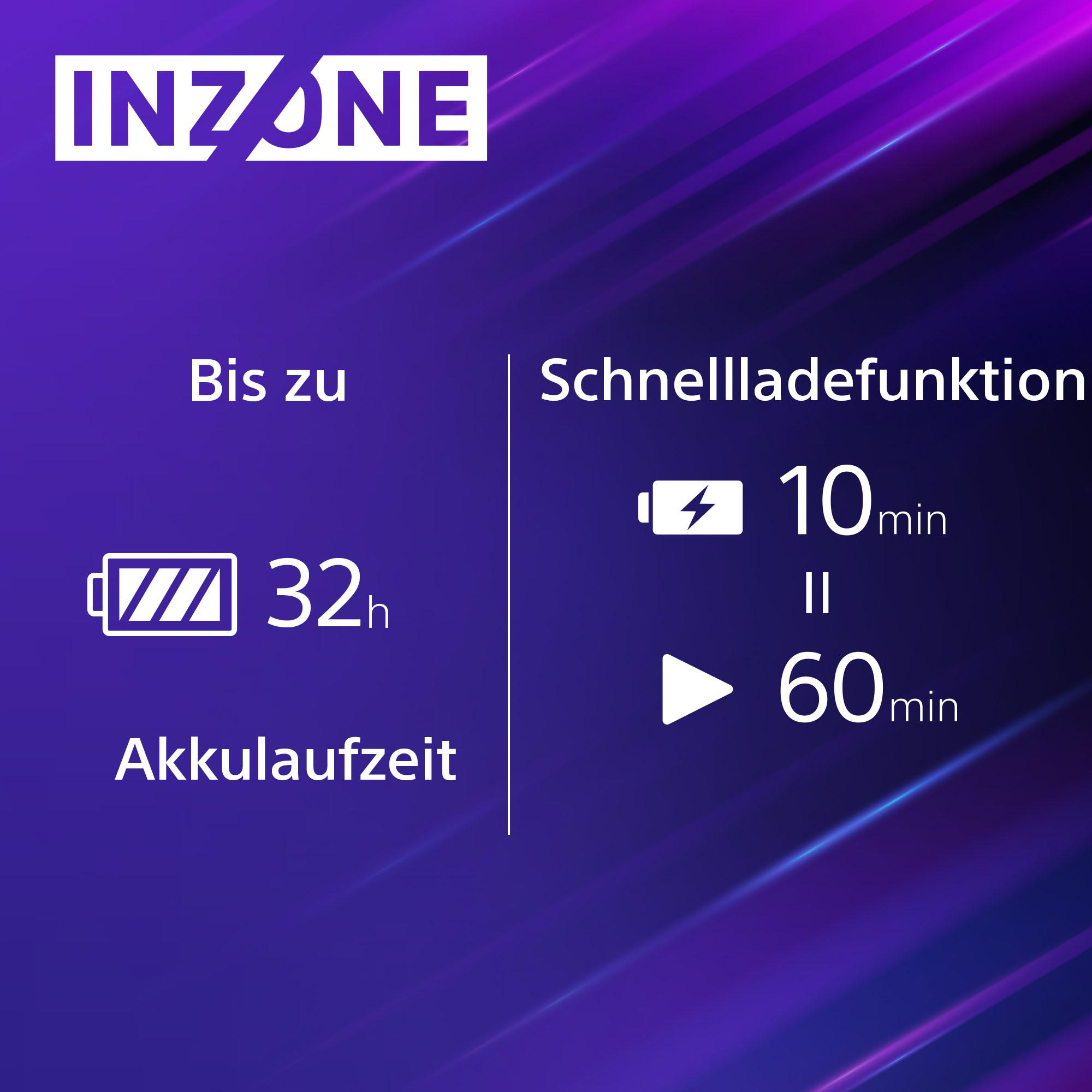 Bild mit Text: 'INZONE', '32h Akkulaufzeit' und '10min Aufladen = 60min Spielen'.