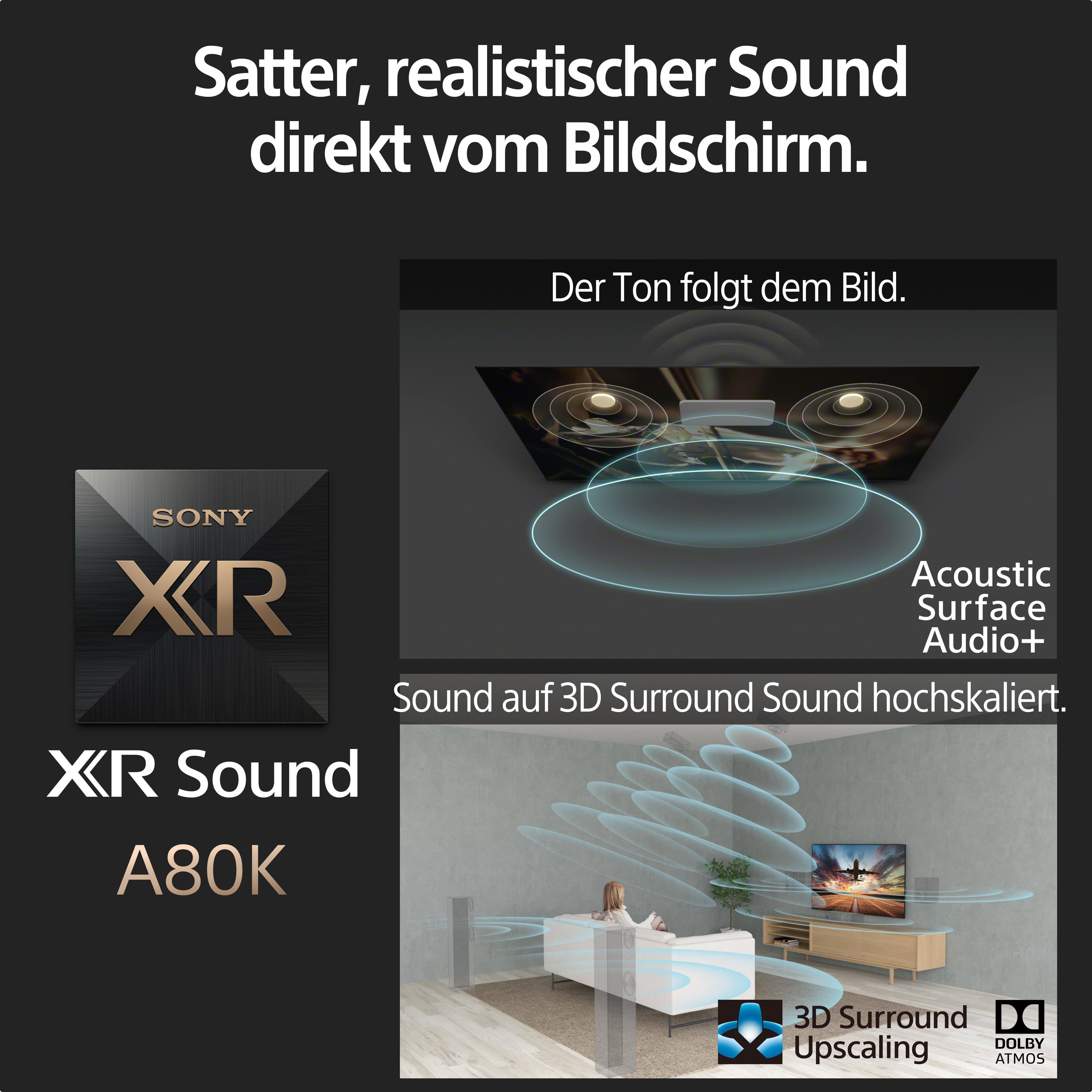 Diagramm der Sony XR-Soundtechnologie. Zeigt Schallwellen und eine Person in einem Raum.