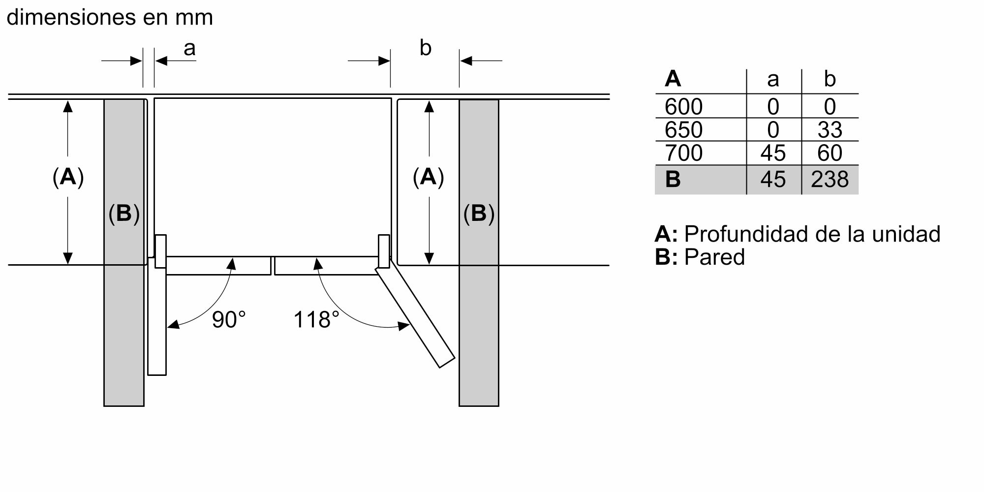 Diagrama que muestra dimensiones y ángulos para la instalación de un mueble.