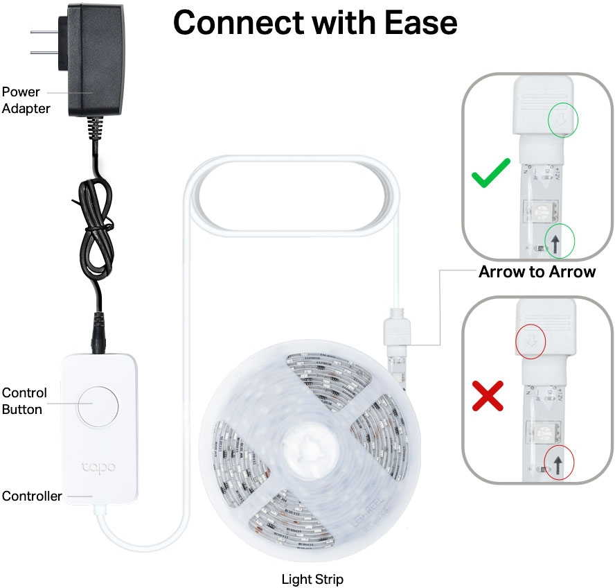 Diagramma di una striscia luminosa e del controller. Mostra come collegare la striscia luminosa con frecce.
