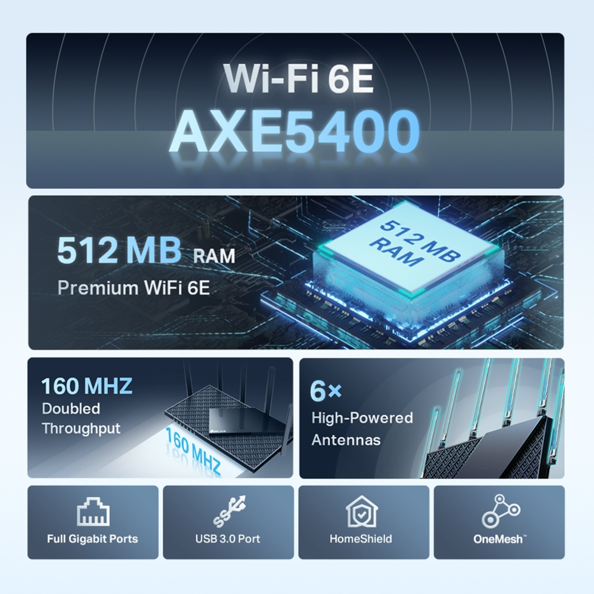 Infographic van een WiFi 6E-router, met details over functies zoals RAM, antennes en poorten.
