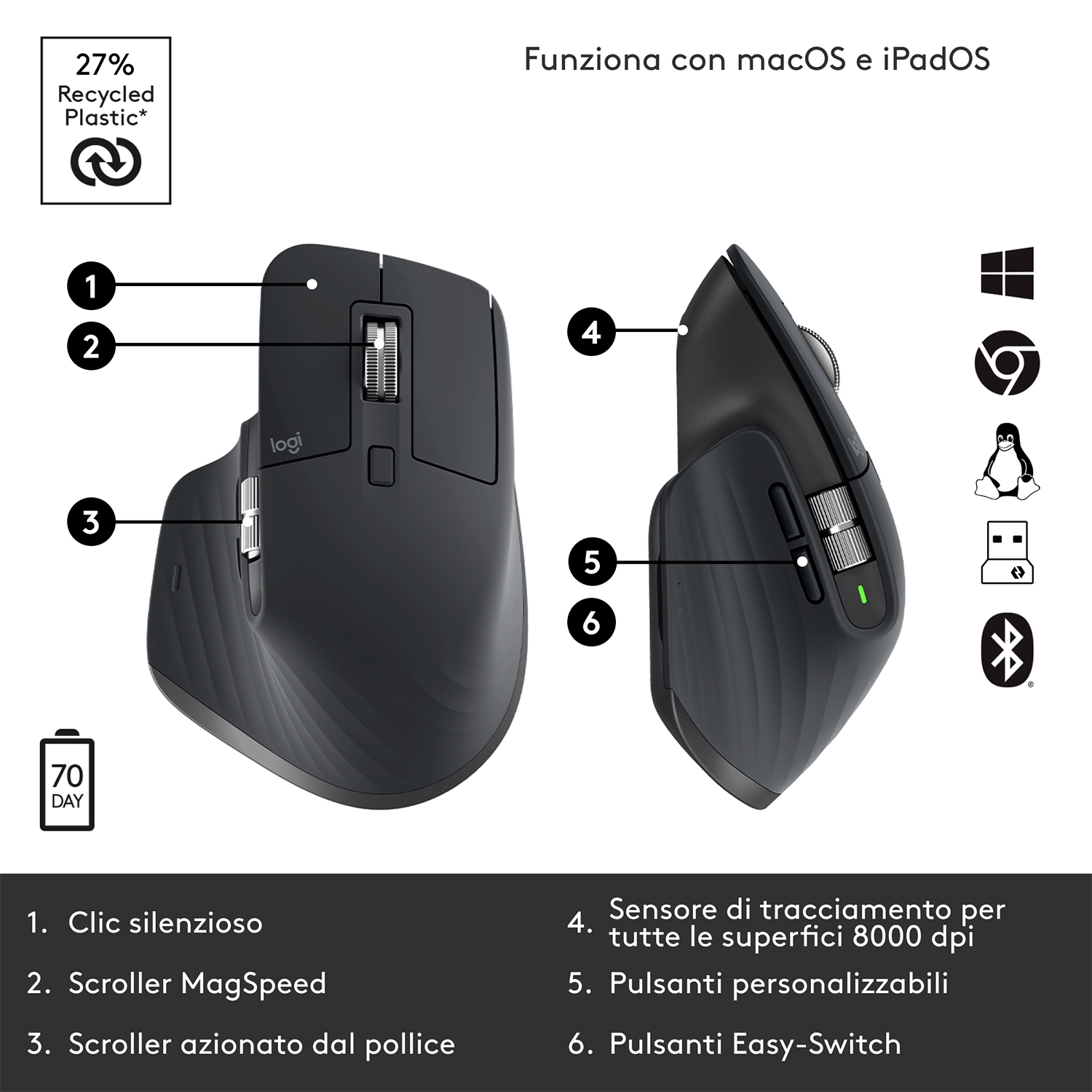 Mouse per computer con pulsanti e rotelle. Le annotazioni indicano le funzioni.