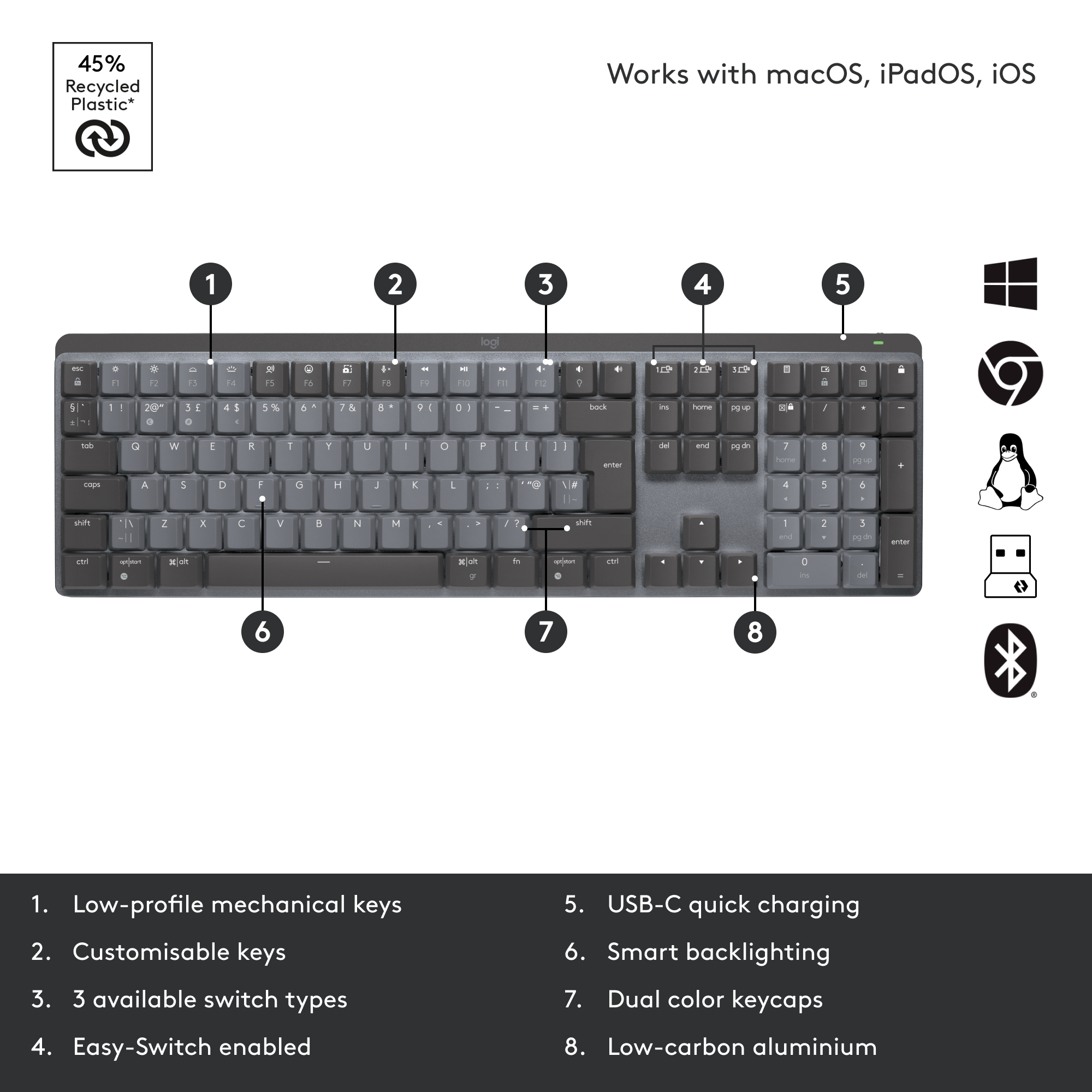 Nahaufnahme einer Tastatur mit Tasten und Funktionen. Symbole und Text beschreiben Funktionen wie Low-Profile-Tasten.