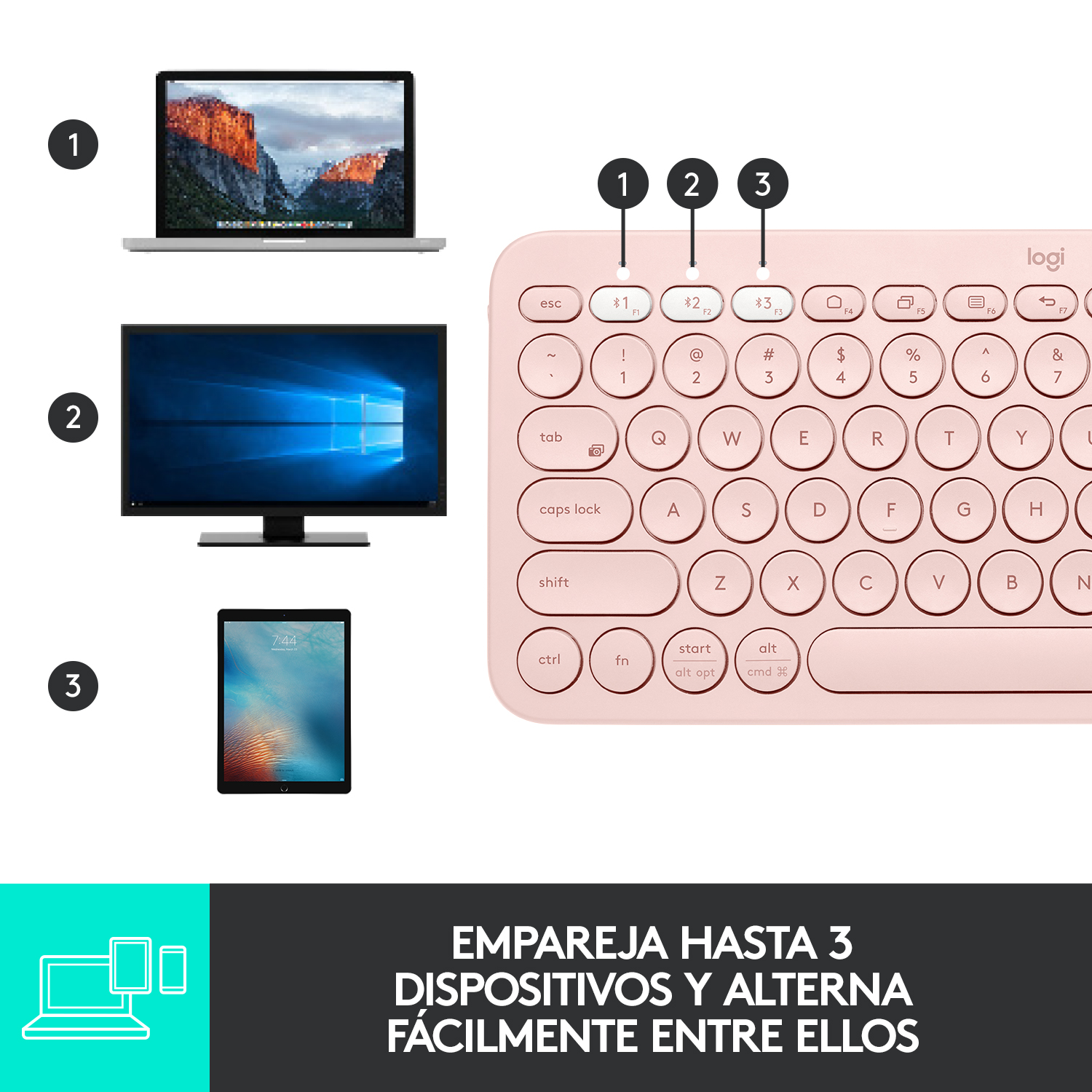Un teclado Logitech rosa con portátil, monitor y tableta. El texto dice 'EMPAREJA HASTA 3 DISPOSITIVOS'.