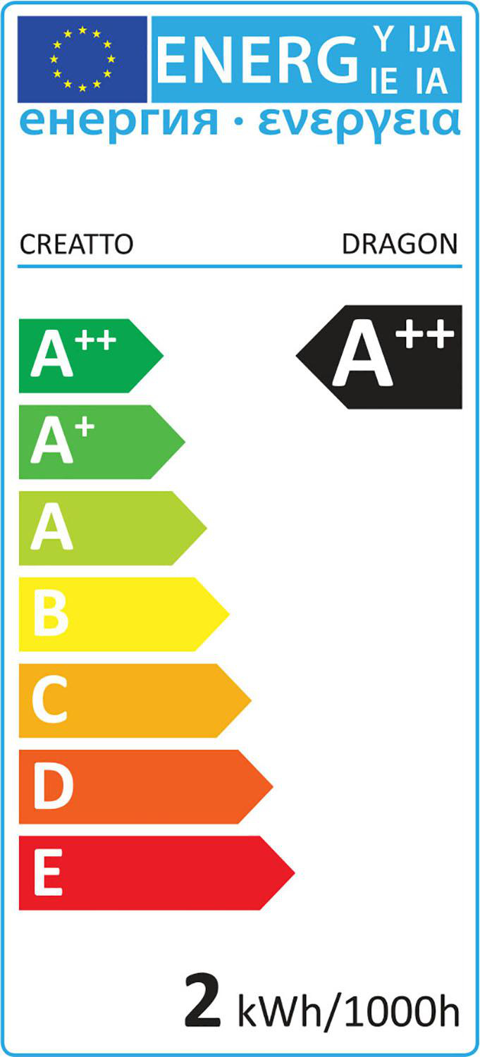 Ein Energieeffizienzlabel mit einer grünen A++-Bewertung und einer schwarzen A++-Bewertung.