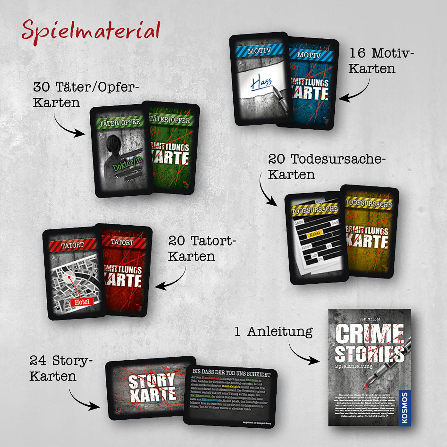 Spielbox mit Karten. Text und Bilder des Spiels. Pfeile zeigen auf Karten. Text auf Deutsch. "Crime Stories".
