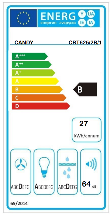 Energia címke egy Candy készülékhez, energiahatékonysági adatokkal.