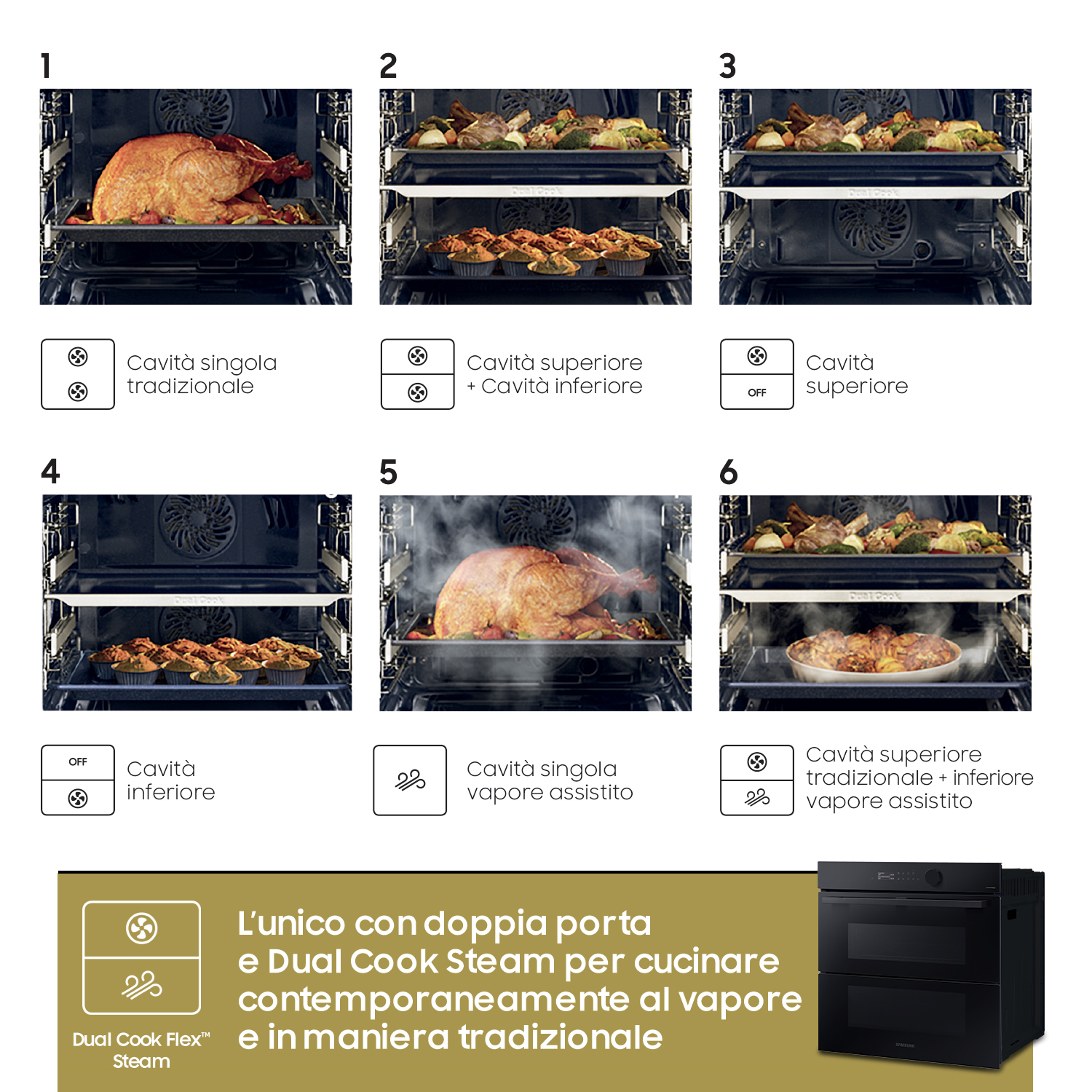 Sequenza delle fasi di cottura in forno. Testo in italiano. Forno nero con cibo all'interno.