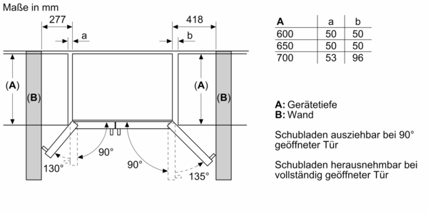 Technische Zeichnung mit Maßen für ein Küchengerät.