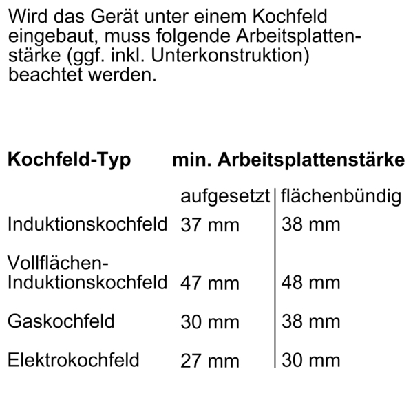 Tabelle mit Abmessungen für den Kochfeld-Einbau. Verschiedene Kochfeldtypen haben unterschiedliche Mindeststärken.