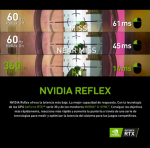 Comparación de la tecnología Nvidia Reflex que muestra las diferencias de latencia con y sin Reflex activado.