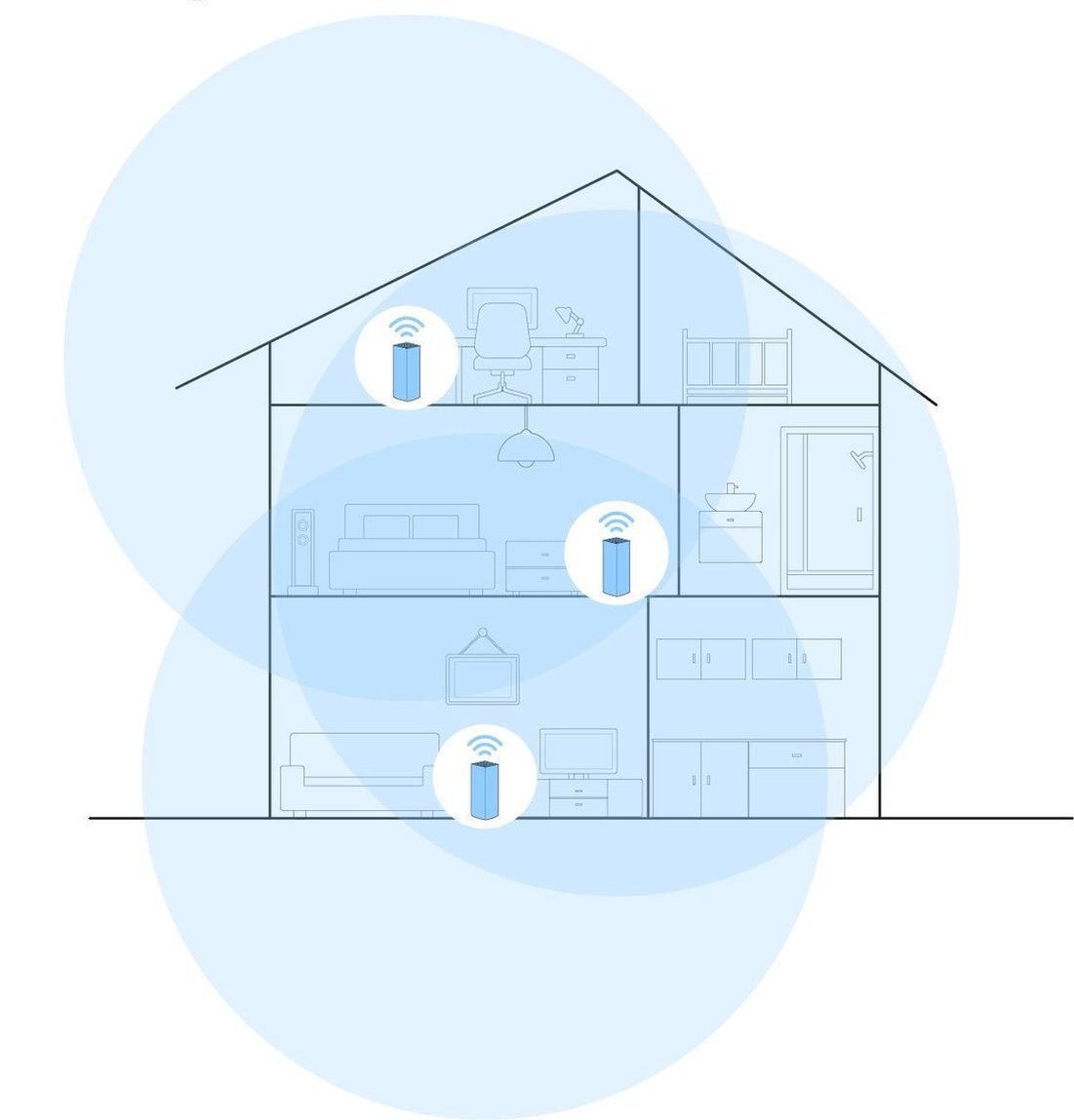 Un schéma d'une maison montrant la couverture d'un système wifi maillé.