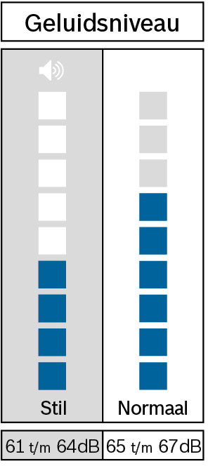 A sound level indicator shows the sound level as 'Still' and 'Normal', with dB levels.